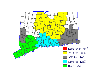 Wages in other areas