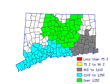 Wages in other areas