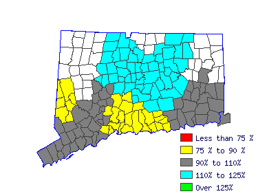 Wages in other areas