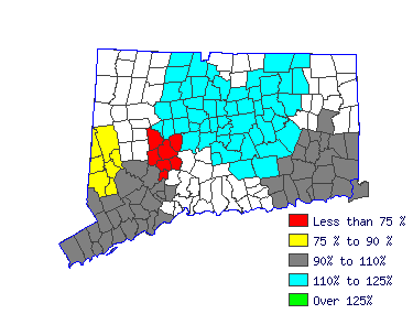 Wages in other areas