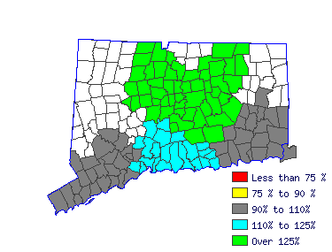 Wages in other areas