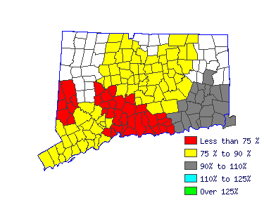Wages in other areas