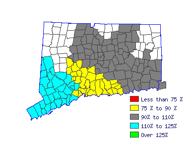 Wages in other areas