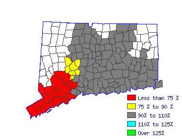 Wages in other areas