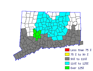 Wages in other areas