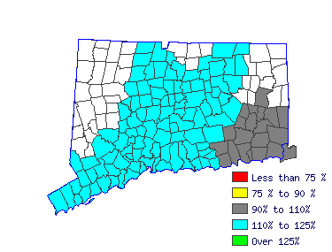 Wages in other areas