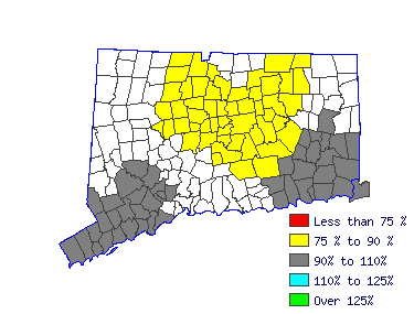 Wages in other areas