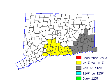 Wages in other areas