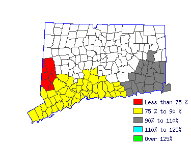 Wages in other areas