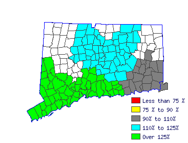 Wages in other areas