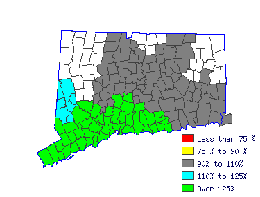 Wages in other areas