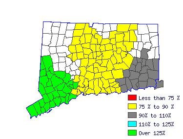 Wages in other areas