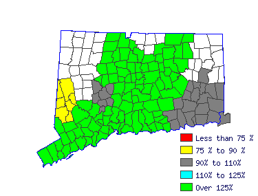 Wages in other areas