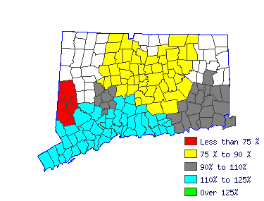 Wages in other areas