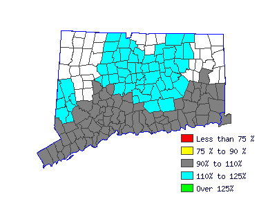 Wages in other areas