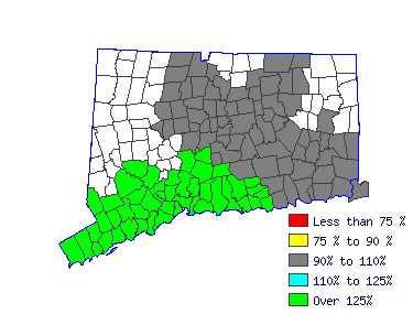 Wages in other areas