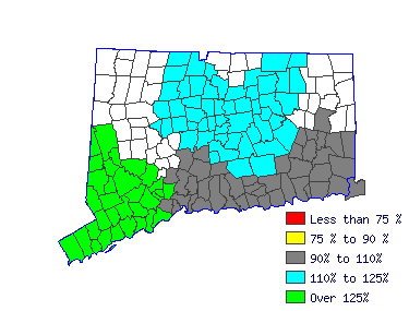 Wages in other areas
