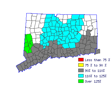 Wages in other areas
