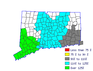 Wages in other areas