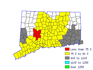 Wages in other areas