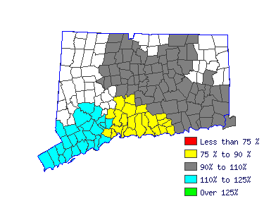 Wages in other areas