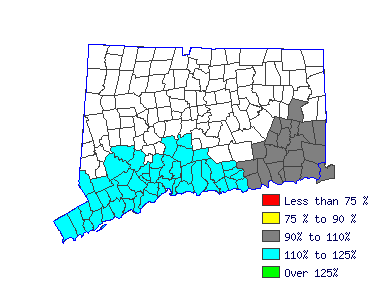 Wages in other areas