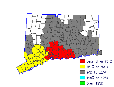 Wages in other areas
