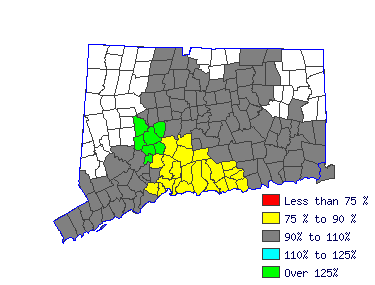 Wages in other areas