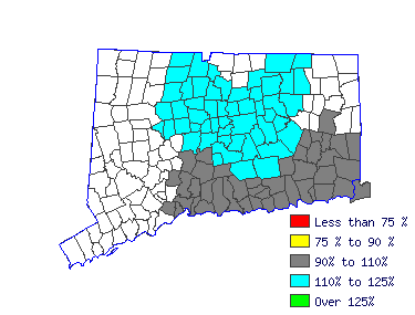Wages in other areas