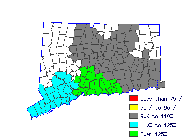Wages in other areas