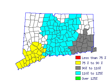 Wages in other areas