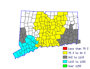 Wages in other areas