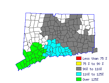 Wages in other areas