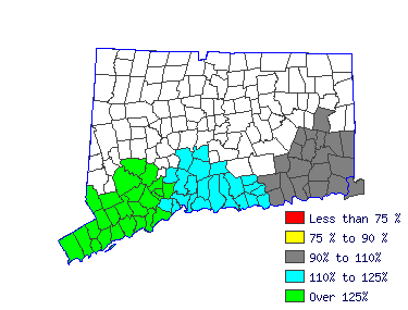 Wages in other areas