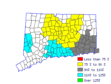 Wages in other areas