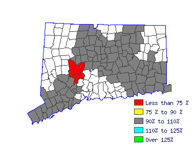 Wages in other areas
