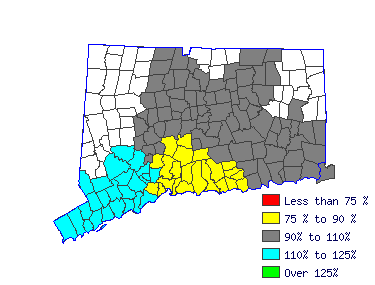 Wages in other areas