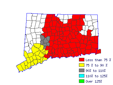 Wages in other areas