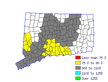 Wages in other areas