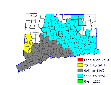Wages in other areas