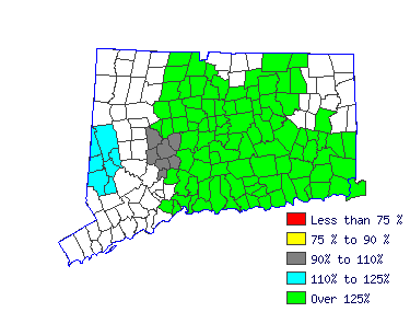 Wages in other areas