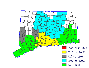 Wages in other areas