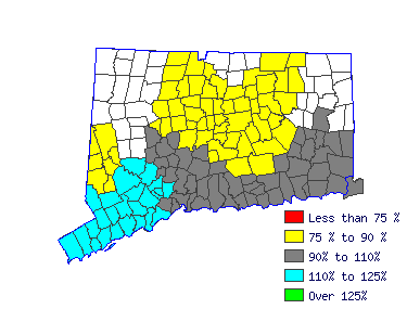 Wages in other areas