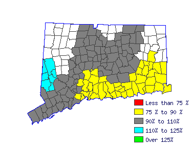 Wages in other areas