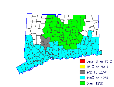 Wages in other areas