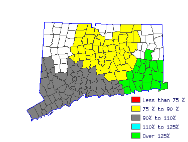 Wages in other areas
