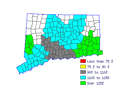 Wages in other areas