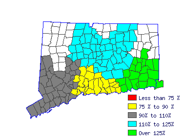 Wages in other areas