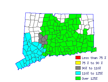 Wages in other areas