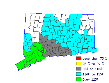 Wages in other areas
